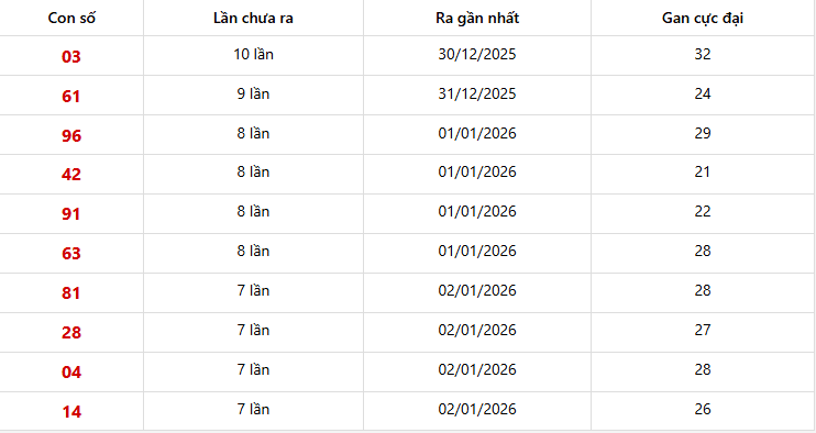 Lô gan Miền Bắc trong 10 lần quay