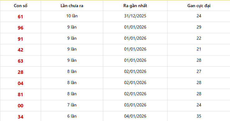 Lô gan Miền Bắc trong 10 lần quay