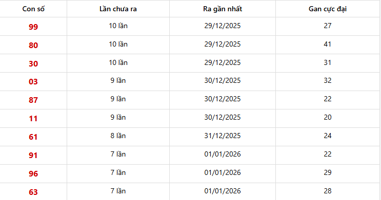 Lô gan Miền Bắc trong 10 lần quay
