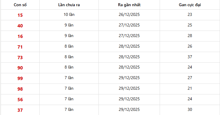 Lô gan Miền Bắc trong 30 lần quay