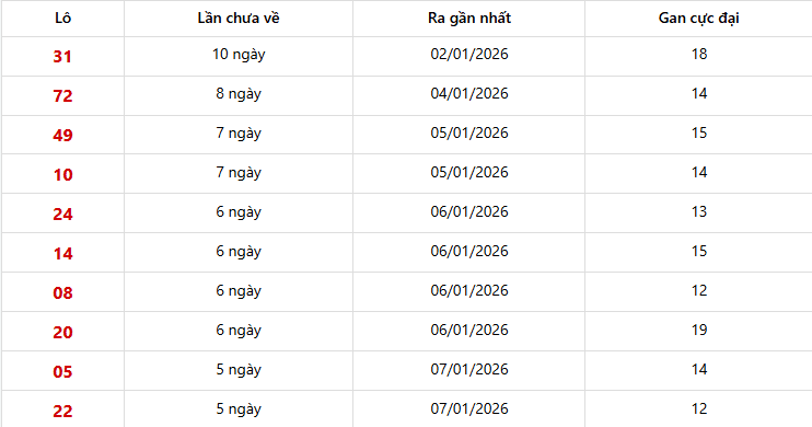 Lô gan Miền Trung trong 10 lần quay