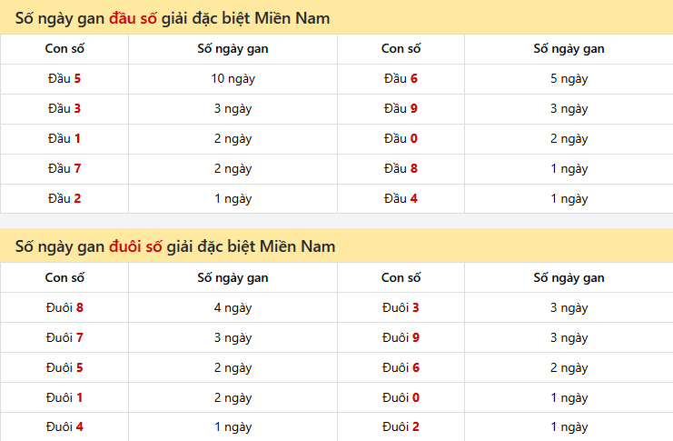 Dự đoán XSMN 11/01/2026: Phân Tích Chuyên Sâu 3 Đài Tiền Giang, Kiên Giang, Đà Lạt 7 Số ngày gan đầu đuôi số giải đặc biệt Miền Nam