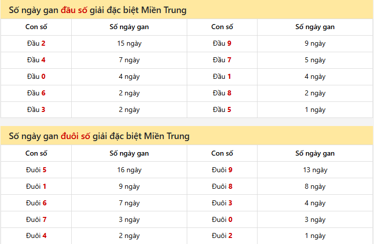 Dự đoán XSMT 11/01/2026: Phân Tích Chuyên Sâu Kon Tum, Khánh Hòa, Huế 7 Số ngày gan đầu, đuôi số giải đặc biệt Miền Trung