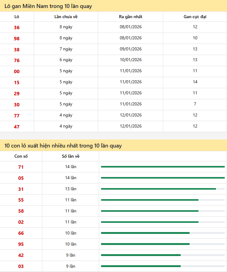 DỰ ĐOÁN XSMN 17/01/2026: PHÂN TÍCH CHUYÊN SÂU 4 ĐÀI & GỢI Ý SỐ MAY MẮN 2 Dự đoán XSMN 17/01/2026