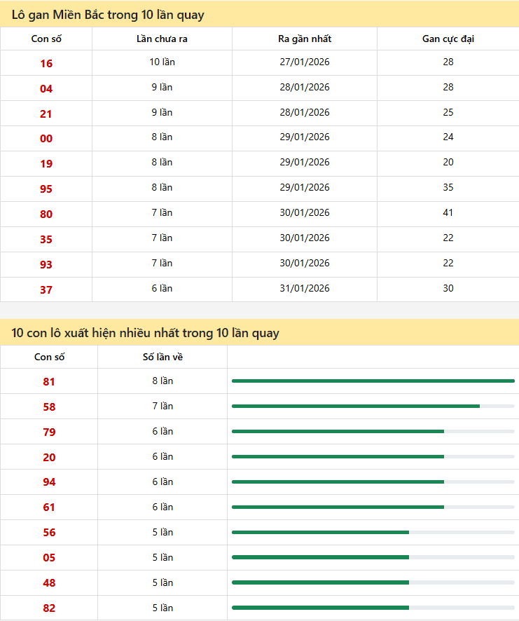 Kết quả quay thử xsmb 07/02/2026