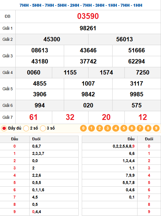 Kết quả quay thử xsmb 04/02/2026