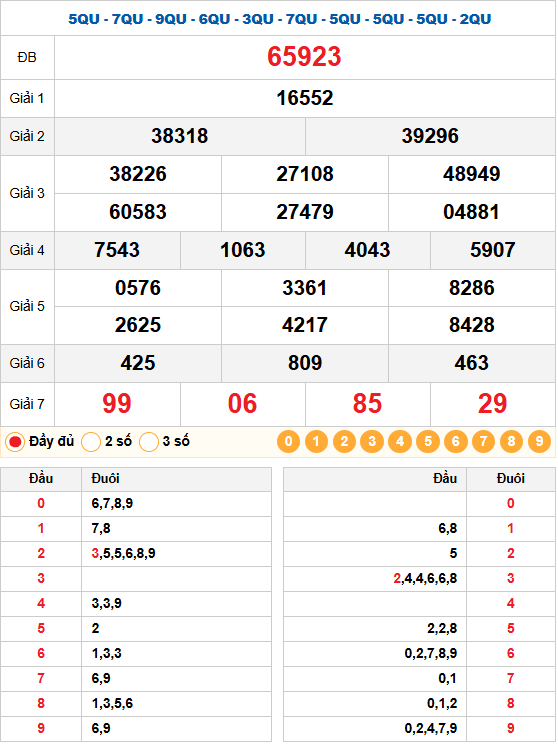 Kết quả quay thử xsmb 05/02/2026