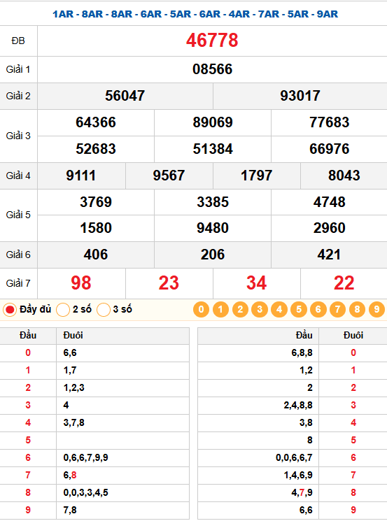 Kết quả quay thử xổ số miền bắc 06/02/2026