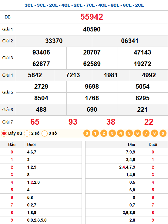 Kết quả quay thử xổ số miền bắc 08/02/2026