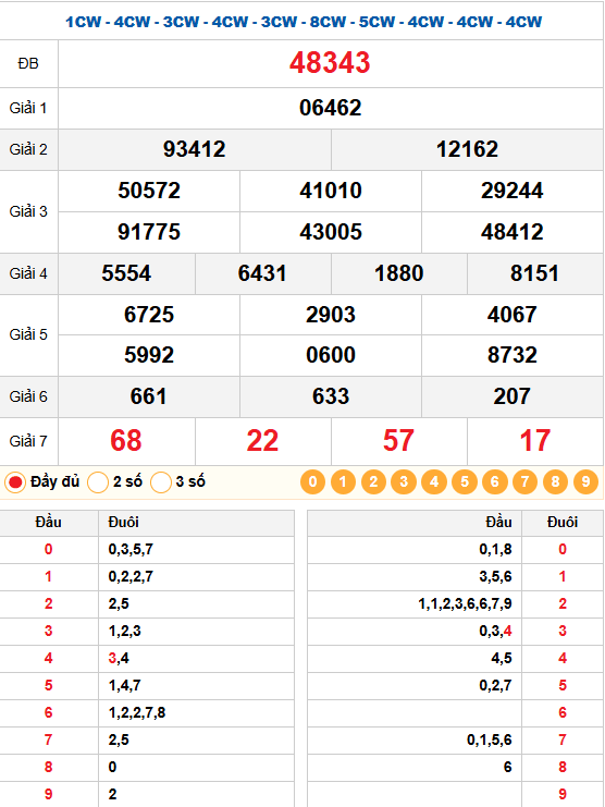 Kết quả quay thử xsmb 10/02/2026