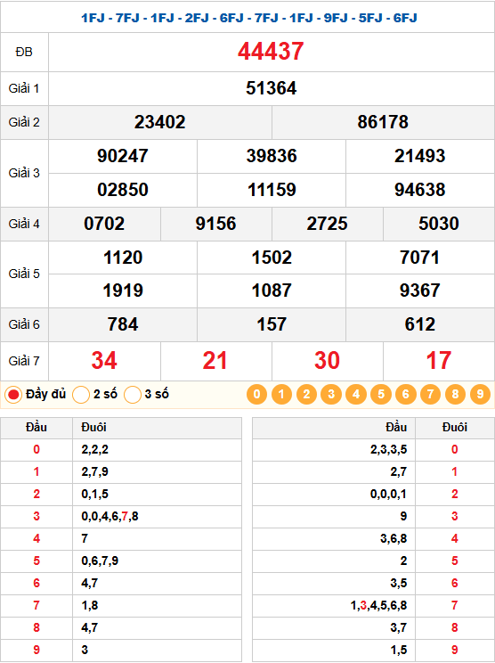 Kết Quả Quay Thử Ngày 11/02