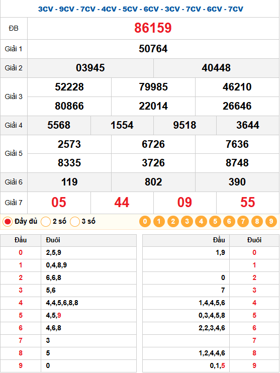Kết quả quay thử xsmb 12/02/2026