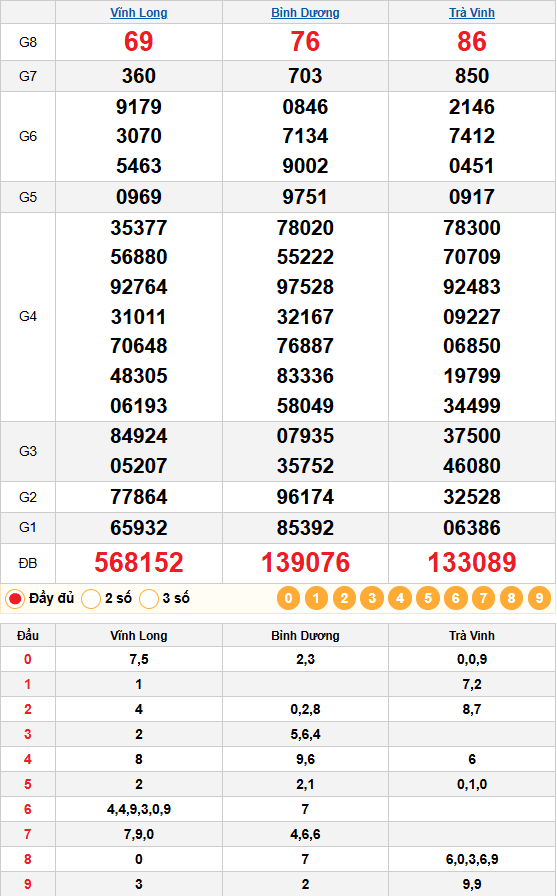 Kết quả quay thử xsmn 06/02/2026