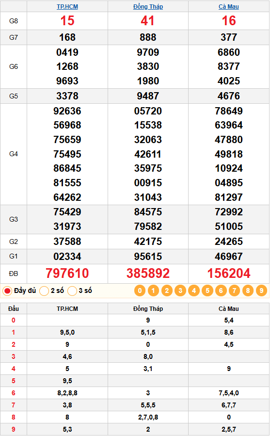 Kết quả quay thử xổ số miền nam 16/06/2026