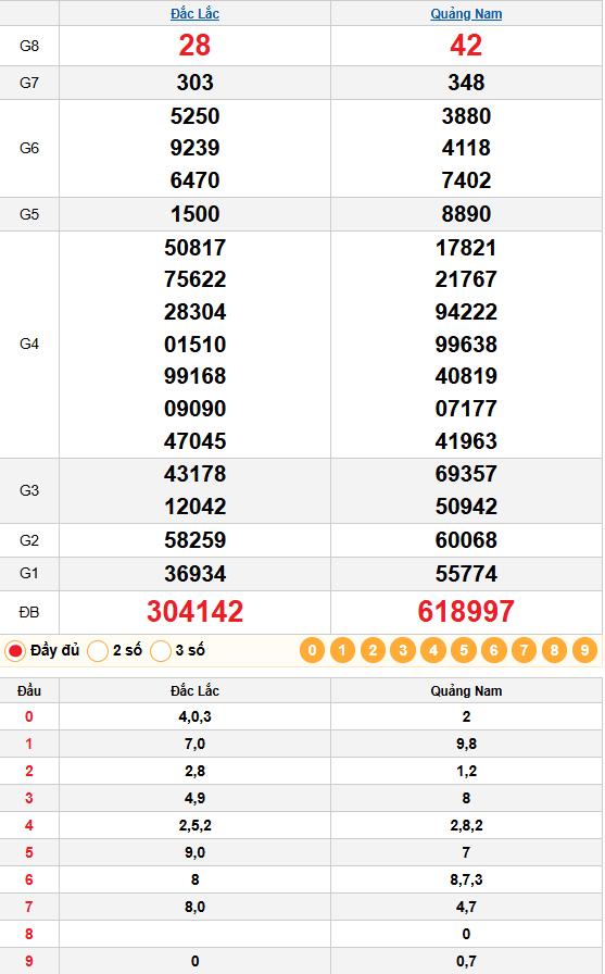 Kết Quả Quay Thử Ngày 10/02/2026