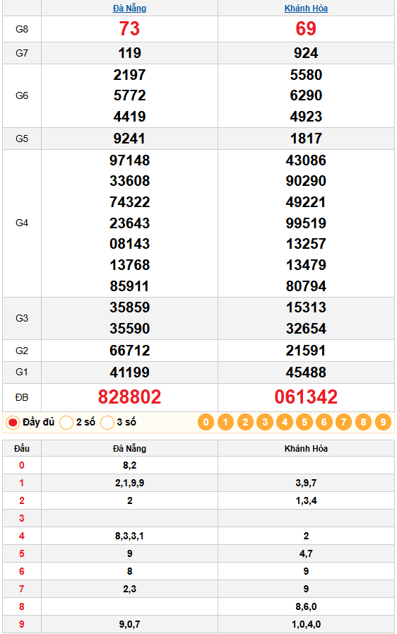 Kết quả quay thử xsmt 11/04/2026