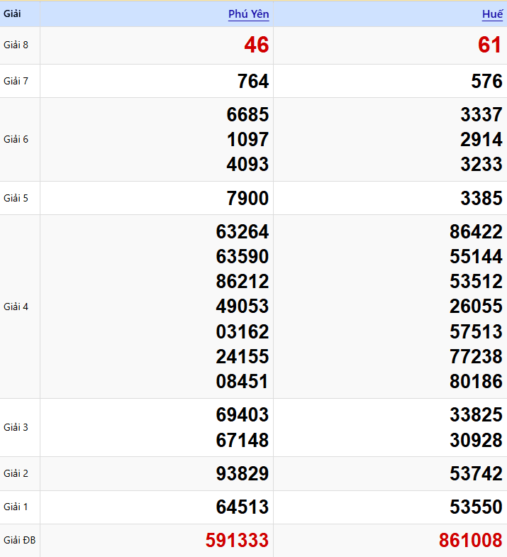 Nhìn lại KQXSMT ngày 02/02/2026