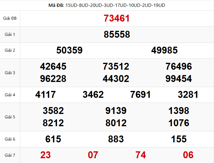 kết quả XSMB ngày 02/02/2026