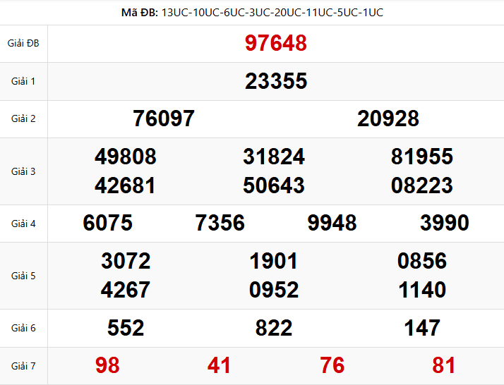kết quả XSMB ngày 03/02/2026