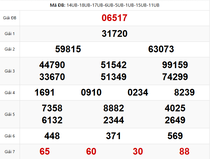 kết quả XSMB ngày 04/02/2026