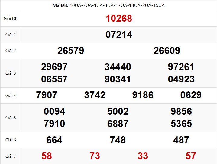 Kết Quả XSMB Ngày 05/02/2026