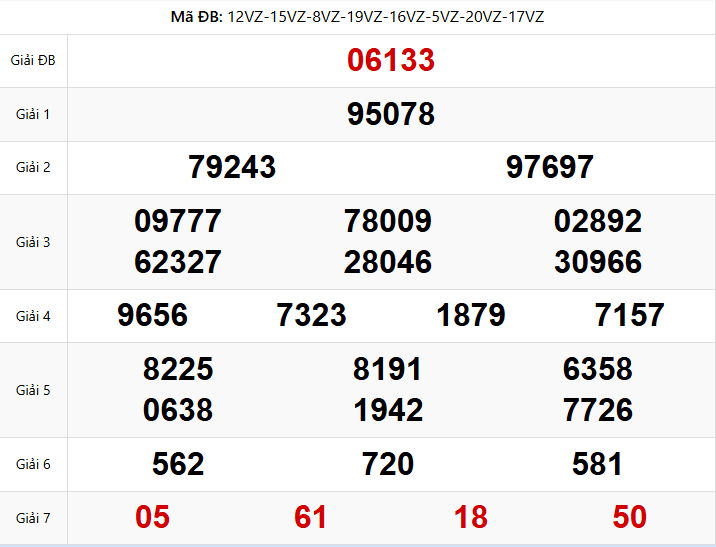 kết quả XSMB ngày 06/02/2026
