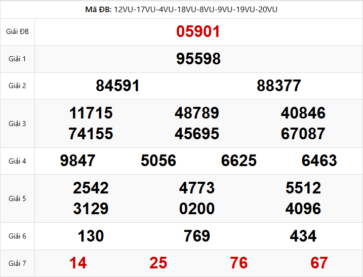 Kết Quả XSMB Ngày 09/02/2026