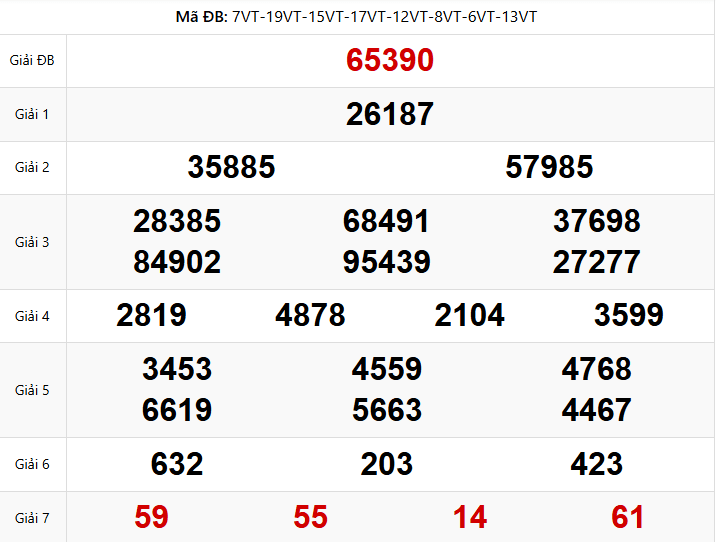 Kết Quả XSMB Ngày 10/02/2026