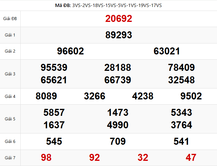 Kết Quả XSMB Ngày 11/02/2026