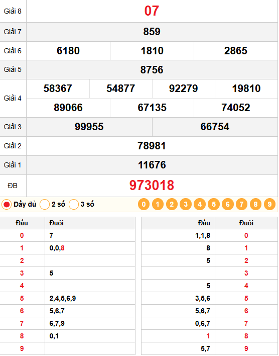 Dự Đoán Xổ Số Bến Tre 03/03/2026 – Soi Cầu Chuyên Sâu, Chốt Số VIP 1 Kết quả quay thử 03/03/2026 Bến Tre