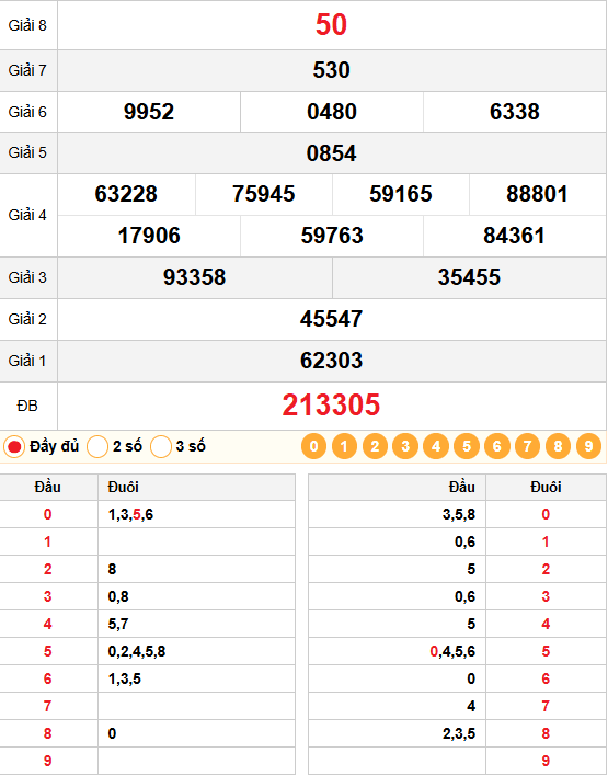 Dự Đoán Xổ Số Cà Mau 02/03/2026 – Phân Tích Chuyên Sâu, Chốt Số VIP Từ Chuyên Gia 1 Kết quả quay thử xổ số miền nam 02/03/2026