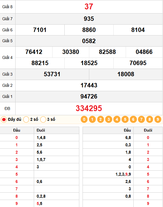 Dự Đoán Xổ Số Đồng Tháp 02/03/2026 – Phân Tích Pascal, Lô Gan & Chốt Số VIP 1 Kết quả quay thử xố số Đồng Tháp 02/03/2026