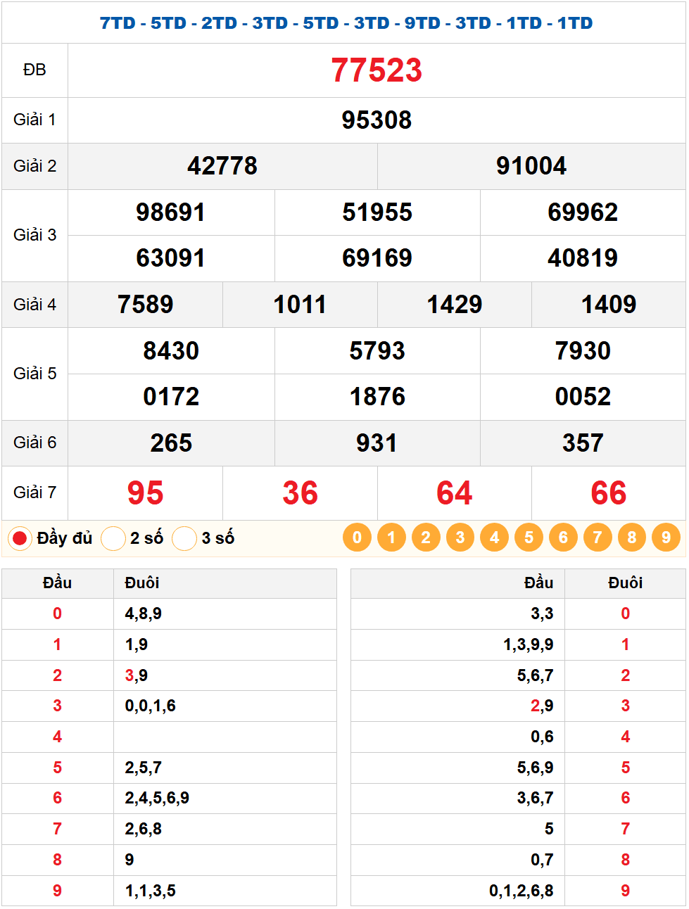 Dự Đoán XSMB 02/03/2026 – Soi Cầu Miền Bắc Chính Xác Nhất Hôm Nay 1 Kết quả quay thử xsmb 02/03/2026
