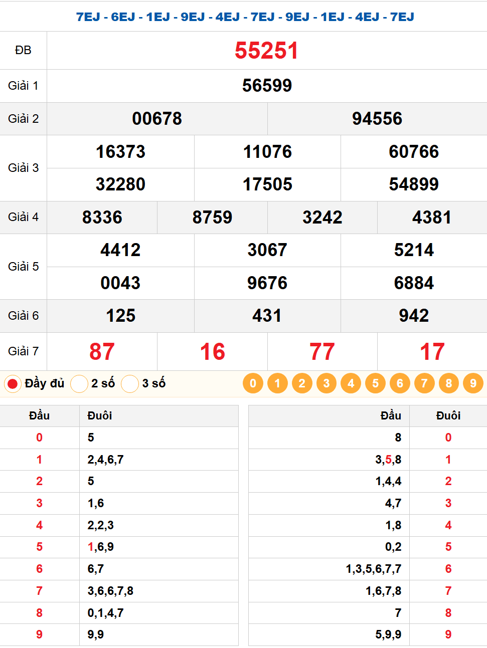 Dự đoán XSMB 03/03/2026 - Soi cầu chính xác từ dữ liệu thống kê 1 Kết quả quay thử xsmb 03/03/2026