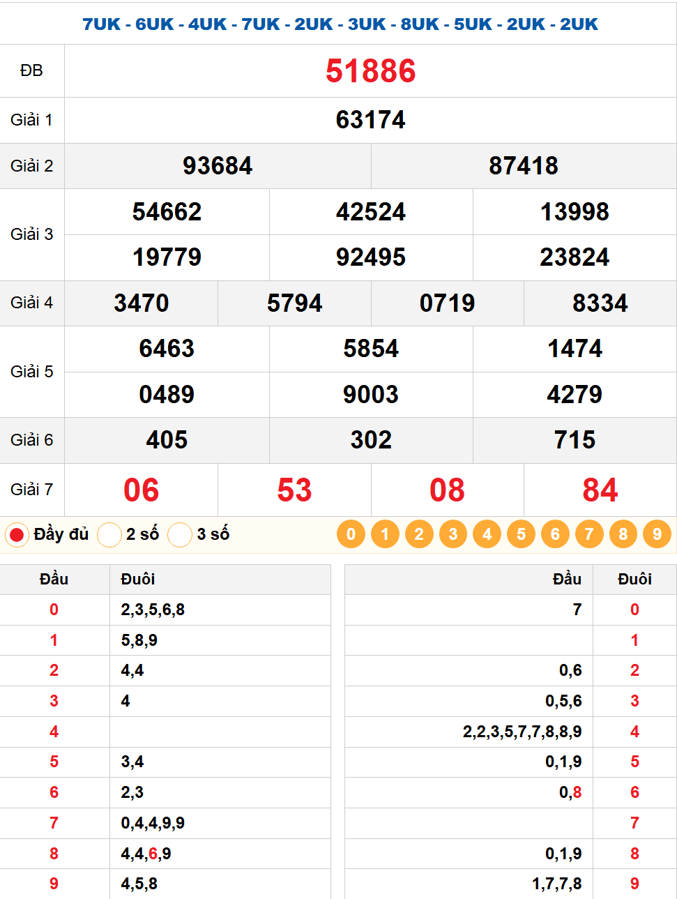 Dự đoán XSMB 05/03/2026 – Phân tích Lô Gan & Đầu Đuôi GĐB 1 Kết quả quay thử xsmb 05/03/2026