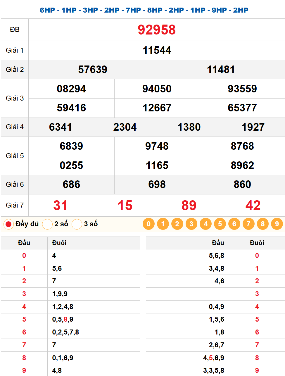 Kết quả quay thử xsmb 07/03/2026