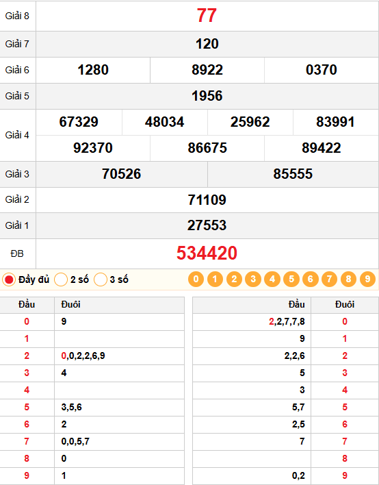 Kết quả quay thử 03/03/2026 cho Vũng Tàu