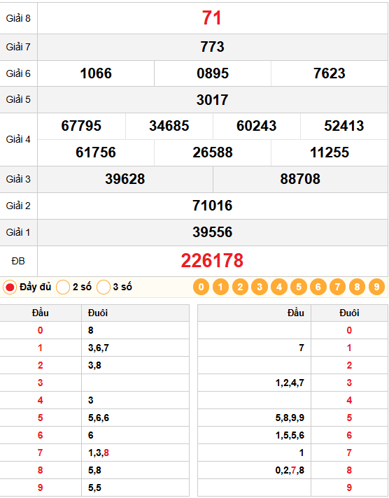 Dự Đoán Xổ Số Hồ Chí Minh 02/03/2026 – Chốt Số VIP Từ Chuyên Gia Phân Tích 1 Kết quả quay thử xổ số HCM 02/03/2026