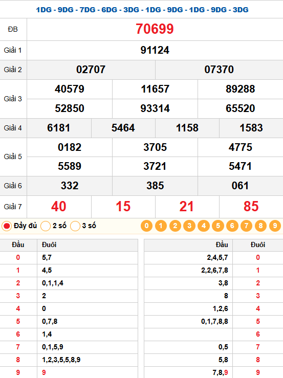 Kết quả quay thử xsmb 06/03/2026