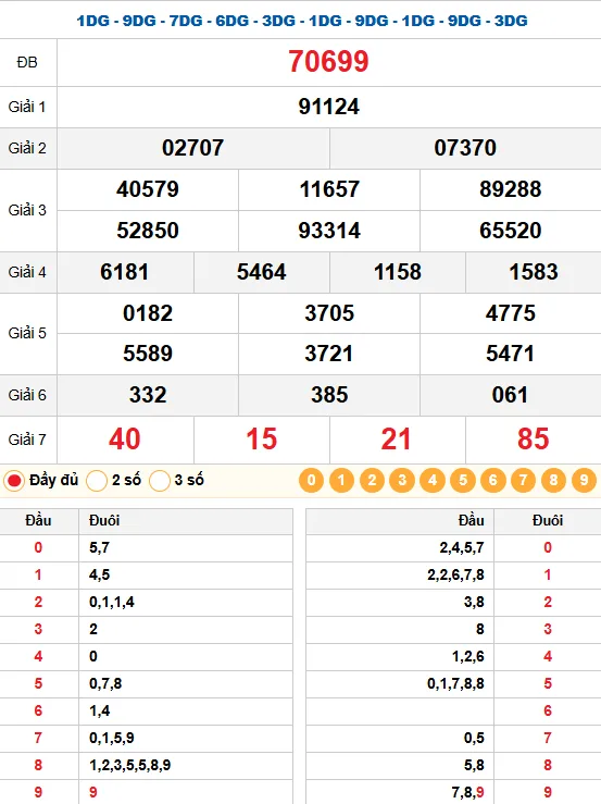 Kết quả quay thử xsmb 06/03/2026